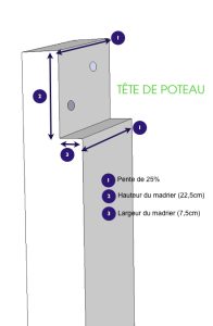 Plan de la tête du poteau de l'abri voiture